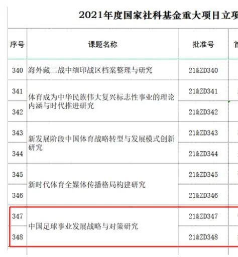 23岁的安东尼本赛季各项赛事出战21场比赛共计1232分钟，0球0助，德转身价已经跌至3500万欧。